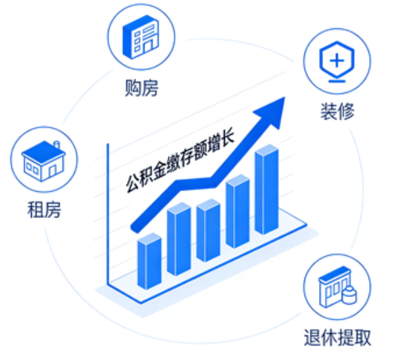 张家口住房公积金的提取条件